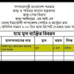 ফরিদপুরের হাসপাতা‌লে হামে ‌ আরেক শিশুর মৃত্যু 