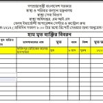 ফরিদপুরে হামে আরও এক শিশুর মৃত্যু